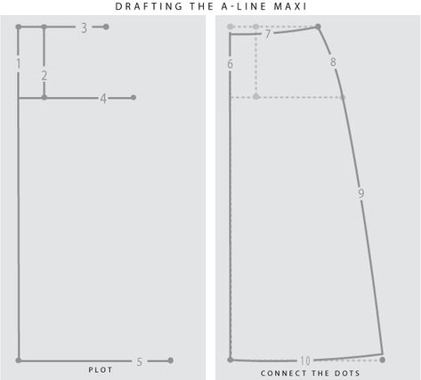 mad mim Drafting and Sewing a Maxi Skirt // Stretch Yourself Paneled Skirt Pattern, Mermaid Skirt Pattern, A Line Skirt Pattern, Skirt Pattern Easy, Maxi Skirt Tutorial, Maxi Skirt Pattern, Circle Skirt Pattern, Wrap Skirt Pattern, Pencil Skirt Pattern