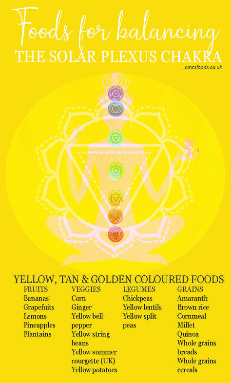 Solar Plexus Chakra Healing, The Solar Plexus Chakra, Yoga Teacher Resources, Manipura Chakra, Chakra Health, Chakra Cleanse, Chakra Affirmations, Energy Healing Reiki, Chakra System