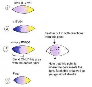 Feather Blending - Copics - bjl Good informative website. Also, there are videos of the technique. Marker Blending Techniques, Copic Blending, Copic Techniques, Blending Markers, Copic Tutorials, Copic Markers Tutorial, Blending Colored Pencils, Feather Drawing, Art Learning