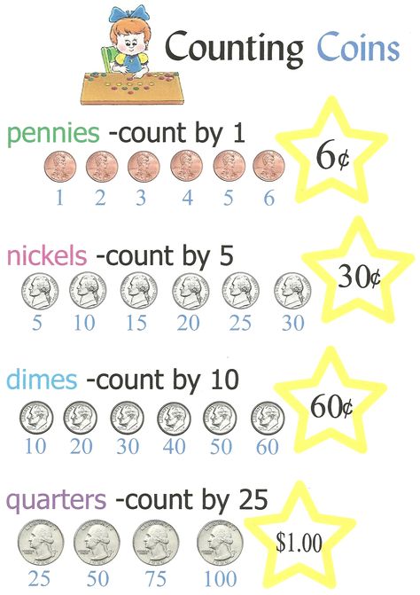 Counting Money (coins) ~anchor chart *Jungle Academy* How To Count Money, Coins Anchor Chart, Coins Worksheet, Kindergarten Money Worksheets, Counting Coins Worksheet, Money Kindergarten, Counting Money Worksheets, Math Money, Money Math Worksheets