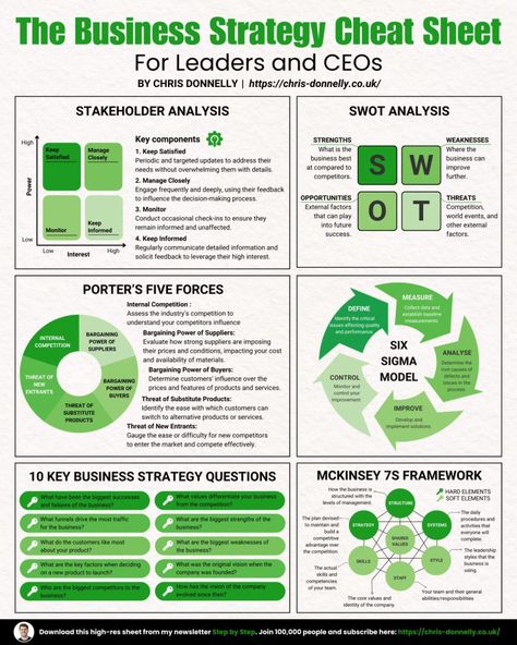 Business Infographics on LinkedIn: The Business Strategy Cheat Sheet

Credits to Chris Donnelly, follow him… | 15 comments Leadership Development Activities, Business Writing Skills, Leadership Models, Strategic Planning Process, Strategy Infographic, Business Development Strategy, Business Strategy Management, Good Leadership Skills, Apps For Teachers