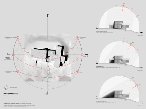 Karuizawa Summer House, Antonin Raymond, 1933. Primary Solar Paths and Corresponding Sections. Images provided courtesy The Irwin S. Chanin School of Architecture Archive of The Cooper Union. Antonin Raymond, Parking Plan, Solar Architecture, Analysis Architecture, Sun Path, Site Analysis Architecture, Cooper Union, Architecture Panel, Architecture Presentation Board