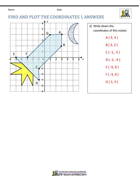 Cartesian Plane Drawing With Coordinates, Cartesian Plane, Mystery Picture Graph, Coordinate Plane Worksheets, Plotting Points, Cartesian Coordinates, Coordinate Geometry, Plane Drawing, Drawing Heart