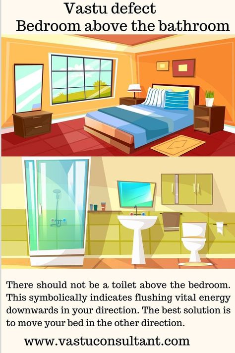 #vastu #bedroom #bathroom Vastu Bedroom, Tidy Bedroom, Side Bed, Vastu Tips, Round Beds, Bedroom Master, Vastu Shastra, Water Bodies, Water Element