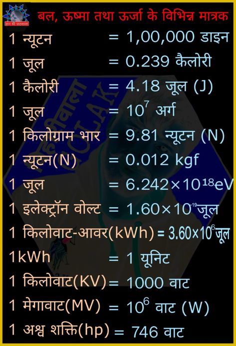 Biharikawala golak Physics Units, Science Formulas, General Knowledge For Kids, Chemistry Basics, Basic Physics, Math Quotes, Learning Mathematics, Gk Questions And Answers, Science Quotes