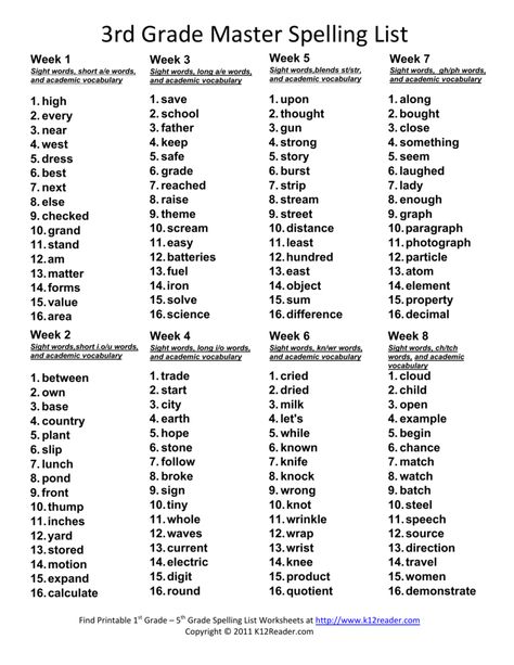 Third Grade Spelling List, 3rd Grade Spelling List, Homeschooling 3rd Grade, 4th Grade Spelling Words, 5th Grade Spelling Words, Third Grade Spelling, 3rd Grade Spelling Words, Homeschool 3rd Grade, 5th Grade Spelling