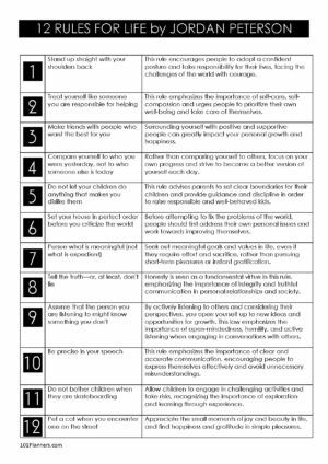 12 Rules for Life 12 Rules For Life, Rules For Life, Life Rules, Simple Rules, Reading Online, For Life, Jordan, Quick Saves