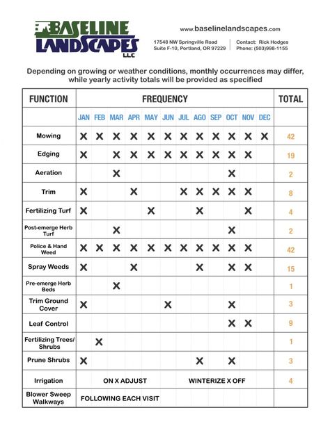 printable lawn maintenance schedule template printable schedule template garden maintenance proposal template example from Brandon Oliver Garden Maintenance Schedule, Lawn Maintenance Schedule, Schedule College, Lawn Leveling, Lawn Mower Maintenance, College Schedule, Lawn Care Schedule, Work Templates, Landscape Business