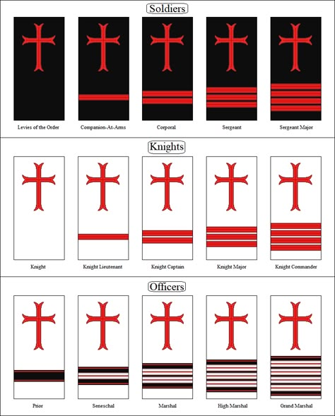 Types Of Crosses, Knight Orders, Fantasy Knight, Christian Soldiers, Master And Commander, Army Ranks, Crusader Knight, Military Ranks, Military Orders