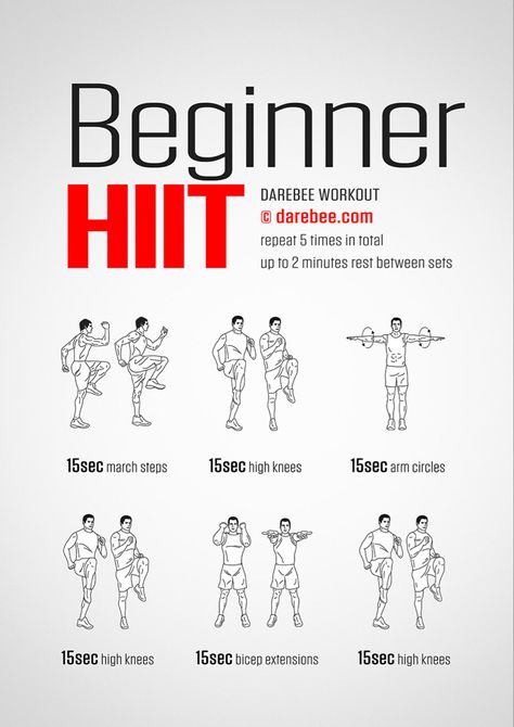 Beginner HIIT Workout Beginner Hiit, Hiit Workouts Fat Burning, Core Workout Videos, Hiit Workouts For Beginners, Hiit Workout At Home, Beginner Workouts, Exercises For Beginners, Workouts For Beginners, Build Muscle Mass