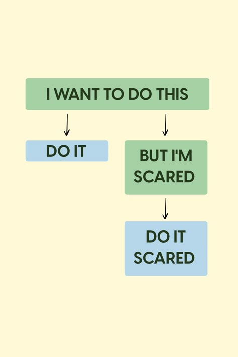 ✔️Some people hold themselves back because they are scared. They are waiting for confidence. But they never feel confident, so they never try. Sometimes, the best way to do something is to do it scared. 👌 In 99% our fears ar not justified !! SImply DO it ! Press enter, send it, finalize it, start it. Do whatever but DO it 🙂 Success always comes with ACTIONS ! 🙂  #productivityhabits #inspiration #success #personaldevelopment #goalsetting #onlinecoaching #recharge You Get Out What You Put In, Scared To Try Something New, Scared But Do It Anyway, Stop Being Scared Quotes, Fear Of Driving Quotes, Moving Out Motivation, Motivation To Do Something, Say How You Feel, Finals Motivation Quotes