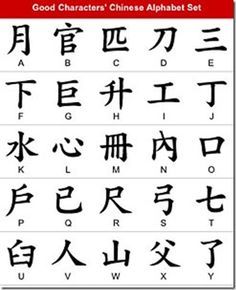 Calligraphy Alphabet : chinese alphabet letters Alphabet Chinese, Chinese Alphabet Letters, Chinese Alphabet, Chinese Symbol Tattoos, Bahasa China, Chinese Letters, Materi Bahasa Jepang, Sign Language Words, Alphabet Symbols