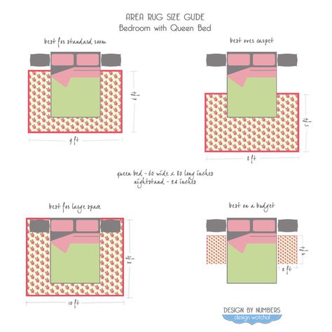 Part 2: When Size Matters in the Bedroom: designwotcha.com/design-basics/when-size-matters-in-the-b... Bedroom Rug Placement Queen, Rug Under Queen Bed, Rug Size For King Bed, Area Rug Size Guide, Rug Under Bed, Rugs Layout, Bedroom Rug Placement, Area Rug Placement, Bedroom Rug Size