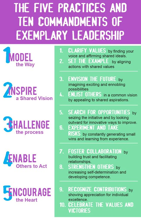 leadership challenge - Google Search Leadership Poster, Leadership Team Development, Leadership Competencies, Leadership Inspiration, Team Development, Leadership Skill, School Leadership, Effective Leadership, Leadership Tips