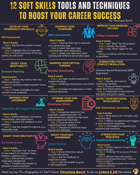 Véronique Barrot on LinkedIn: 12 Soft Skills Tools and Techniques to Boost Your Career Success  92% of… | 160 comments Visual Books, Marketable Skills, Leadership Competencies, Job Interview Prep, Team Culture, Business Strategy Management, Good Leadership Skills, Soft Skills Training, Job Tips