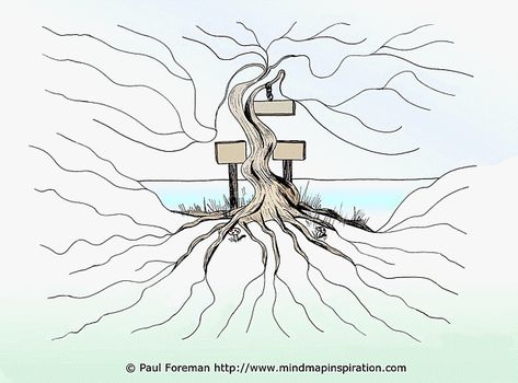 http://www.mindmapinspiration.com/tree-mind-map-template-paul-foreman/ Tree Mind Map, School Counselor Forms, Blank Mind Map, Blank Mind, Mind Map Art, Map Inspiration, Mind Map Template, Tree Map, Map Template