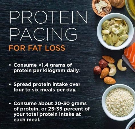 Ann DiMauro Barrante Protein Pacing, Intermittent Fasting Recipes, Keto Protein, Fasting Recipes, 30 Grams Of Protein, Alkaline Vegan, Hashimotos Disease, 140 Lbs, Carb Cycling