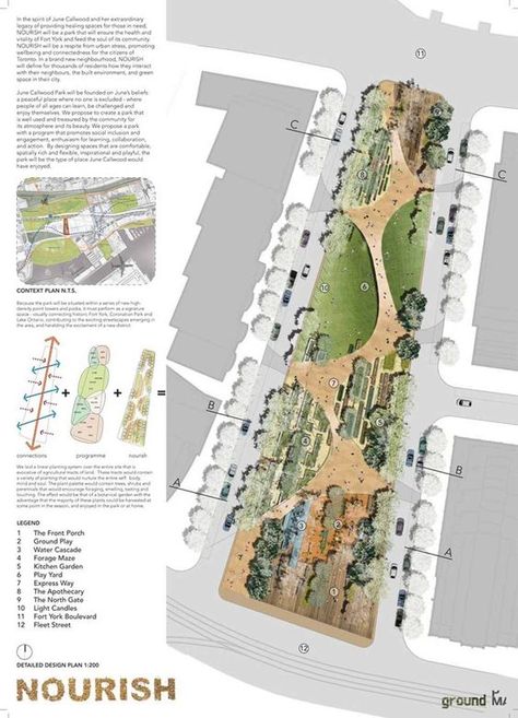 Linear Landscape Design Plan, Linear Landscape Design, Landscape Design Plan, Urban Ideas, Architectural Plan, Linear Park, Urban Design Plan, Urban Landscape Design, Architecture Panel