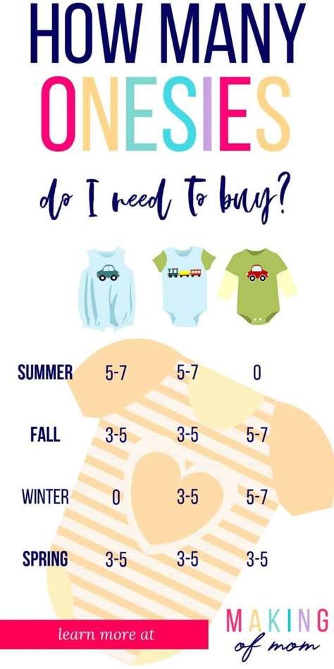 What baby clothes do I need? And what type and how many onesies, bodysuits or babygros should I get? Here's the perfect new mom guide for summer, winter, fall and spring babies! Newborn Clothes Checklist, Baby Needs List, Clothes Basics, Clothes Essentials, Summer Baby Clothes, Baby Prep, Baby Skin Care, Newborn Essentials, Spring Baby