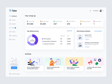 Platform Design, Learning Platform, Dashboard Design, E Learning, Ui Design, Global Community, Creative Professional, Create Yourself, Social Media