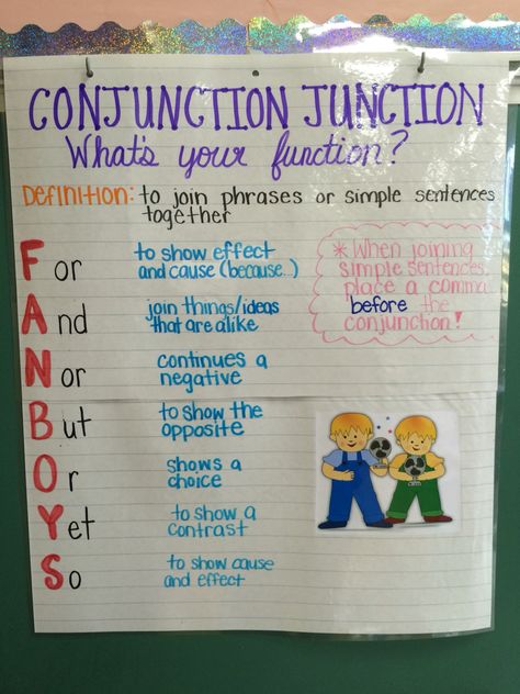 Conjunctions Anchor Chart Conjunction Anchor Chart 3rd Grade, Conjunction Anchor Chart, Conjunctions Anchor Chart 3rd Grade, Coordinating Conjunctions Anchor Chart, English Teaching Aids Ideas, Conjunctions Activities, Conjunctions Anchor Chart, Genre Anchor Charts, Speech Language Pathology Assistant