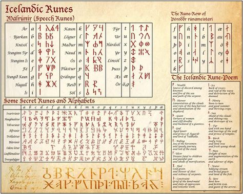 Icelandic Runes and Magical Alphabets | Norse Amino Demi Core, Icelandic Staves, Icelandic Runes, Norse Alphabet, Icelandic Language, Rune Alphabet, Runes Meaning, Ancient Alphabets, Paper Props