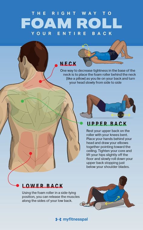 The Right Way to Foam Roll Your Entire Back | Wellness | MyFitnessPal Foam Roller Exercises, Gluteal Muscles, Lower Back Muscles, Upper Back Pain, Foam Rolling, Yoga Iyengar, Bones And Muscles, Foam Roller, Vinyasa Yoga