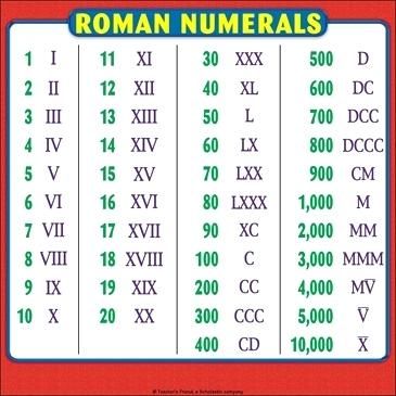 The roman number charts structured in such a way that the children could easily recognize the values and learn them.#romannumerals1to1000000chart, #romannumerals1to1000000pdf Roman Numerals Chart, Math Folders, Keyboard Lessons, Math Charts, Roman Numbers, Spelling Rules, Learning Mathematics, Reference Page, Math Vocabulary