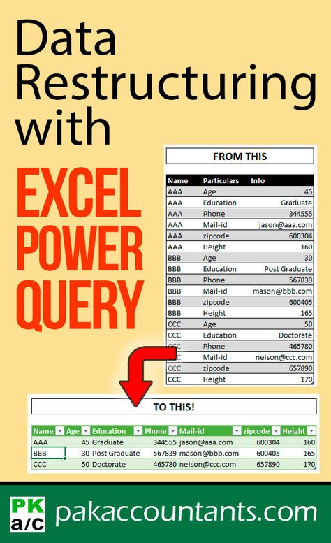 Data restructuring with Excel Power Query even for text values Free Excel tutorials, tips, tricks and templates. Excel cheat sheets, dashboard and example workbooks Excel Cheat Sheet, Microsoft Excel Formulas, Excel Tricks, Power Query, Computer Tricks, Excel Hacks, Microsoft Excel Tutorial, Excel Formulas, Office Tips