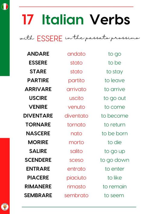 Italian Verbs with Essere in the Passato Prossimo | Italian verbs, Italian words, Learning italian Language Learning Italian, Italian Alphabet, Conjugation Chart, Italian Things, Plural Words, Italian Verbs, Basic Italian, Learn To Speak Italian, Italian Grammar