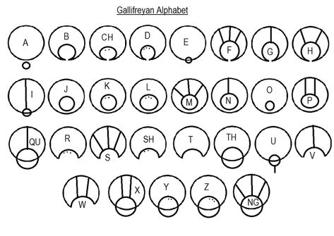 Gallifreyan Alphabet, Gallifreyan Writing, Circular Gallifreyan, Fictional Languages, Doctor Who Quotes, Alphabet Writing, Wibbly Wobbly Timey Wimey Stuff, Timey Wimey Stuff, Geek Out