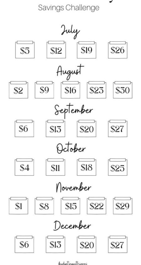 Apartment Savings Plan, Saving Money Chart, Money Chart, Money Planner, Money Saving Methods, Saving Challenges, Savings Goals, Savings Challenges, Money Strategy