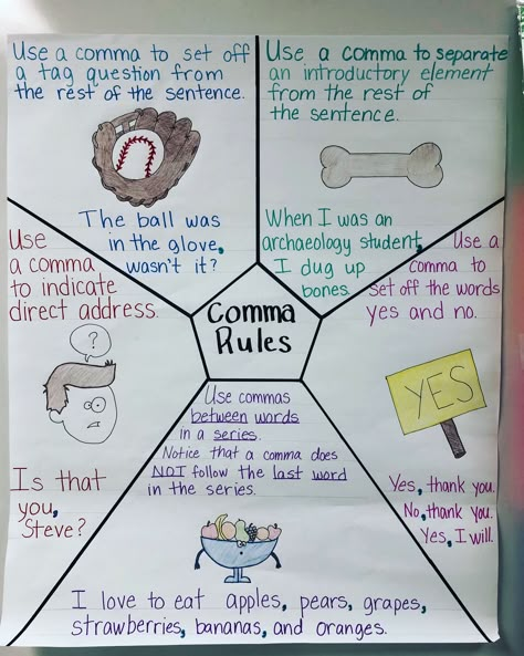 Anchor chart I made for comma rules #anchorcharts #5thgrade Commas And Quotation Marks Anchor Chart, Comma Splice Anchor Chart, 2nd Grade Teks Reading, Comma Anchor Chart 3rd Grade, Compound Subjects Anchor Chart, Grade 3 Anchor Charts, Comma Llama Anchor Chart, Commas Activities, Comma Anchor Chart