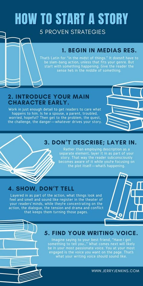 Writing Tips: A compelling opener is critical to the success. Whether you’re writing a short story or a novel, your first sentence will be the most important. When To Start A New Paragraph In A Story, How To Start A Sentence For A Story, Short Story Template Writing, Writing A Short Story Template, How To Start A Short Story, Writing A Manga, Novel Writing Tips For Beginners, Writing A Book Inspiration, Writing Novel Tips