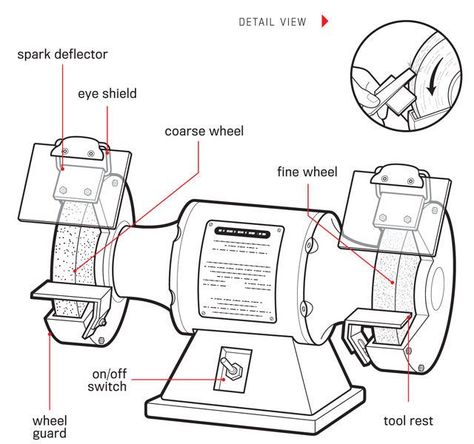 This Is How You Use a Bench Grinder Bench Grinder Stand, Ag Education, Grinder Stand, Bench Grinders, Garden Bench Diy, Bench Grinder, Tool Room, Garage Shop, Woodworking Workshop