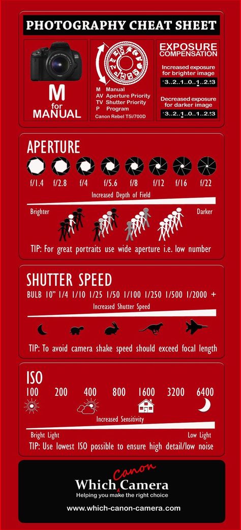 Photography Cheat Sheets - Amazing Tips For Brilliant Photos! - Hand Luggage Only - Travel, Food & Home Blog Manual Photography, Photography Cheat Sheets, Fotografi Digital, Camera Dslr, Photography Help, Dslr Photography, Foto Tips, Photography Basics, Photography 101