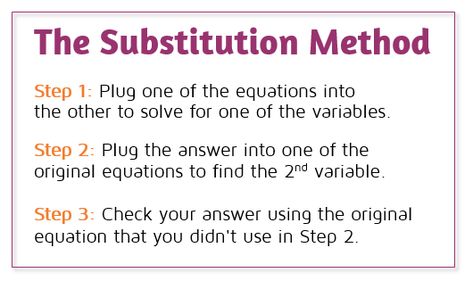 Steps to using the substitution method to solve a system of linear equations. Math Revision, Substitution Method, Algebra Cheat Sheet, System Of Equations, Math Rules, Linear Programming, Teaching Math Strategies, Systems Of Equations, Linear Equations