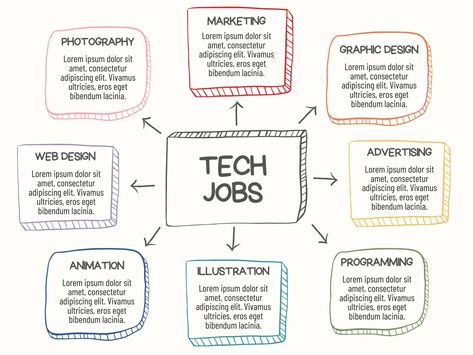 Templates Graph Template, Tech Jobs, Technology Careers, Photo Collage Prints, Resume Maker, Tech Job, Technology Industry, Photo Collage Maker, Business Content