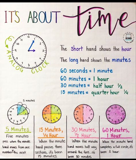 Anchor Charts For Third Grade, Telling Time Anchor Chart 3rd Grade, 3rd Grade Elapsed Time, 3rd Grade Educational Activities, Time Anchor Chart 3rd Grade, 2nd Grade Time Activities, Elapsed Time Anchor Chart 3rd Grade, Time Anchor Chart 2nd, Telling Time 3rd Grade