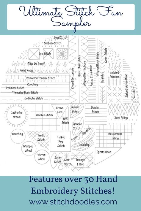 Embroidery Stitch Sampler, Crewel Embroidery Tutorial, Basic Hand Embroidery Stitches, French Knot Embroidery, Stitch Sampler, Embroidery Sampler, Embroidery Stitch, Basic Embroidery Stitches, Embroidery Hand