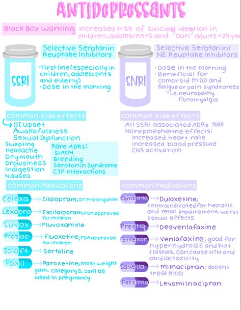 Antidepressants Nursing, Medical Study Notes, Med Notes, Aesthetic Medical, Nurse Notes, Study Sheets, Serotonin Syndrome, Medical Study, Common Medications