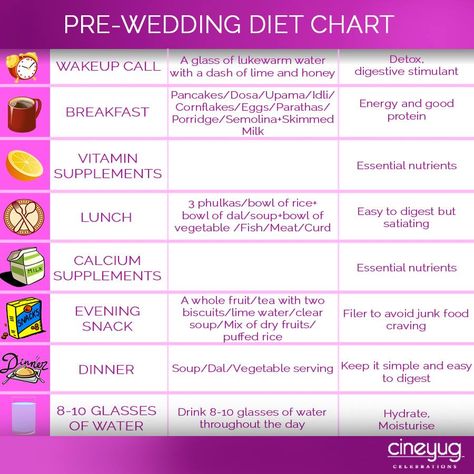 Diet Plan For Bride To Be, Bride Diet Plan 21 Days, Pre Wedding Diet Plan, Wedding Diet 1 Year, Pre Wedding Preparation Brides, Wedding Diet 6 Month, Wedding Ready Diet, Bride Diet Plan, Pre Wedding Diet