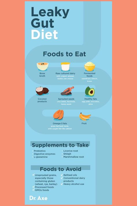 Leaky gut diet infographic listing foods to eat, foods to avoid, and supplements to take for gut health. 20 Pounds In Two Months, Healthy Gut Diet, Gut Healthy Foods, Workout Plan At Home, Leaky Gut Diet, Healing Your Gut, Good Gut Health, Gut Recipes, Gut Diet