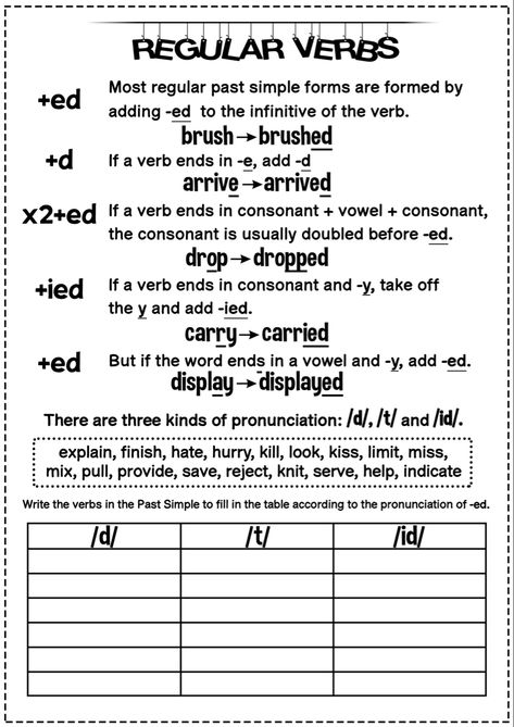 Simple Past Tense Rules Regular Verbs, Ed Spelling Rules, Regular Verbs And Irregular Verbs, Simple Past Tense Rules, Past Simple Irregular Verbs Worksheets, Past Simple Regular Verbs Worksheets, Past Tense Rules, Past Verbs, Simple Past Verbs