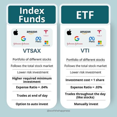 Money Knowledge, Money Binder, Investing Infographic, Money Management Activities, Index Funds, Savings Money, Financial Literacy Lessons, Accounting Basics, Hundreds And Thousands