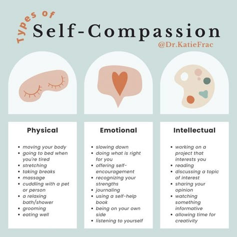 People Pleasing Aesthetic, How To Stop People Pleasing, Self Compassion Worksheet, Compassionate Self Talk, How To Practice Self Compassion, Compassion Focused Therapy Worksheets, Practicing Self Compassion, People Pleasing Recovery, Le Mal A Dit