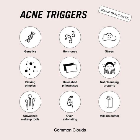 Acne Breakout Chart, Pimple Chart, Acne Triggers, Acne Chart, Jupiter Aesthetic, Esthetician Ideas, Skincare Mistakes, Fungal Acne, Forehead Acne