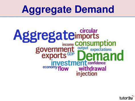 Aggregate Demand (AD). - excellent resource to support reviewing and revision. Macro Economics, Aggregate Demand, Classroom Design, Economics, Government, For Free, The Unit