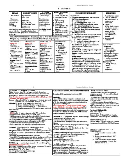 REVIEWER ON COMMUNICABLE DISEASES NURSING for the NURSE LICENSURE EXAMINATION Sources: >Note Taking Guide from the Royal Pentagon Review Specialists, Inc (prepared by SIR DANIEL JOSEPH BERDIDA, RM, RN) >Public Health Nursing in the Philippines, 10th edition >www.doh.gov.ph >www.cdc.gov Communicable Diseases Notes, Public Health Nursing, Communicable Diseases, Nclex Study, Body Fluid, The Nurse, Aids Hiv, Nclex, Abdominal Pain
