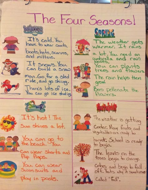 Four seasons anchor chart. Created with the assistance of the students; they detailed what happens in each season. 4 Seasons Anchor Chart, Seasons Curriculum Preschool, Season Chart Preschool, Seasons Lesson Plans Preschool, Season Chart For Classroom, Seasons Chart Preschool, Seasons Of The Year Printables, Seasons Anchor Chart, Four Seasons Preschool